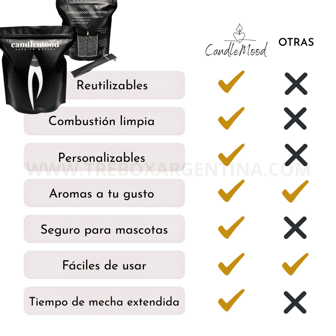 ¡ÚLTIMOS EN STOCK! -  Vela Perlada CandleMood | Diseño infinito, elegante y seguro [Pabilos GRATIS]