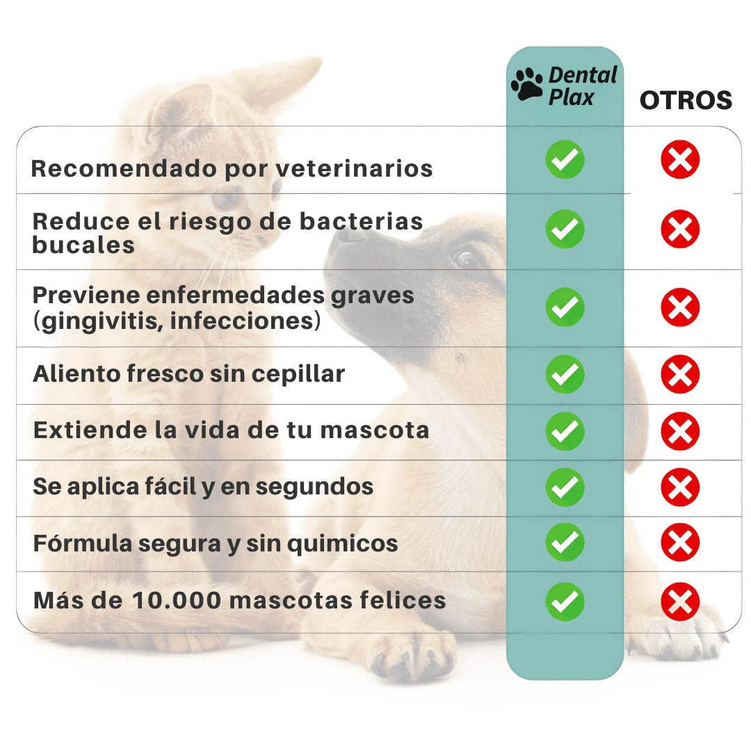 OFERTA LIMITADA 2X1 | Enjuague Bucal DentalPlax Pets™: Aliento limpio y encías sanas SIN Cepillar