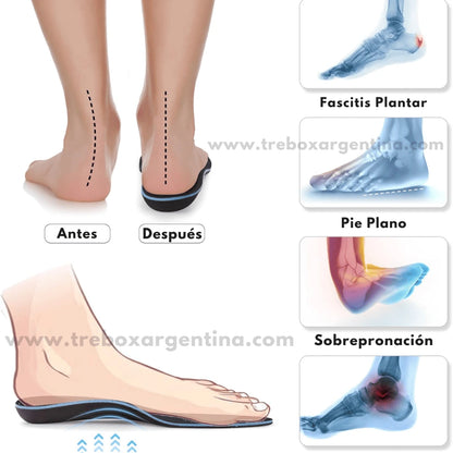 OrtoFlex | Alivio, confort y cuidado para tus pies